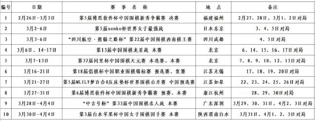 比赛焦点瞬间：第8分钟，穆西亚拉中场直塞球给到莱默尔禁区小角度打门被努贝尔扑出。